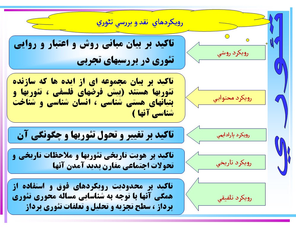 پاورپوینت مبانی فلسفی تئوریهای سازمان و مدیریت